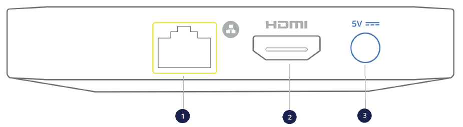Sky Stream Box mit LAN-Anschluss, HDMI-Anschluss und Stromanschluss, jeweils mit 1, 2 und 3 gekennzeichnet