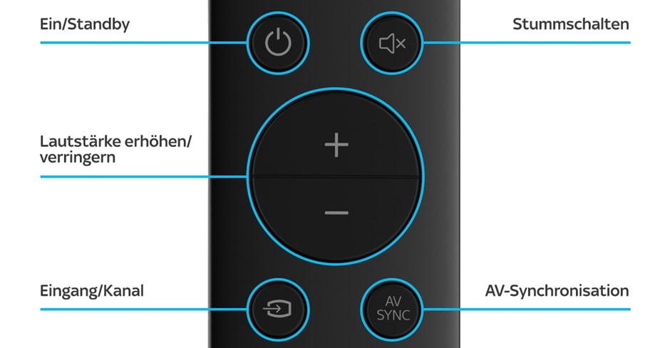 Verschiedene Tasten auf der Sky-Fernbedienung