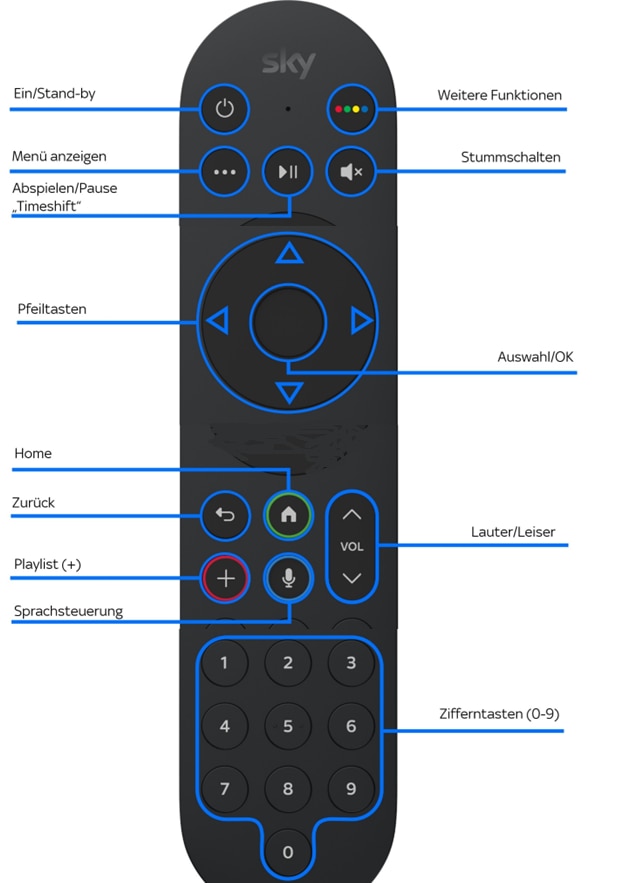 Sky Remote – Fernbedienungstasten