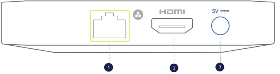 Sky Stream Box mit LAN-Anschluss, HDMI-Anschluss und Stromanschluss, jeweils mit 1, 2 und 3 gekennzeichnet