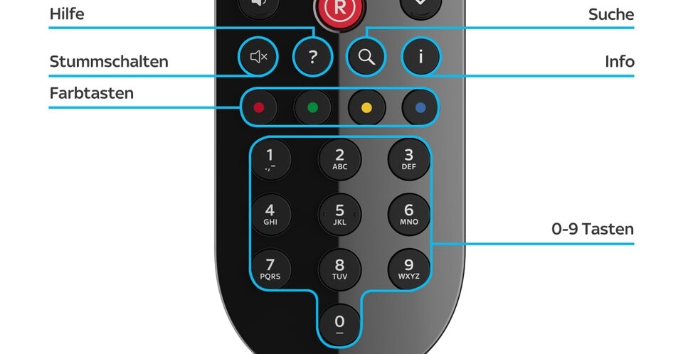 Fernbedienungstasten mit Labels: Hilfe, Suche, Stumm, Info, Farbtasten, Ziffern mit Buchstaben