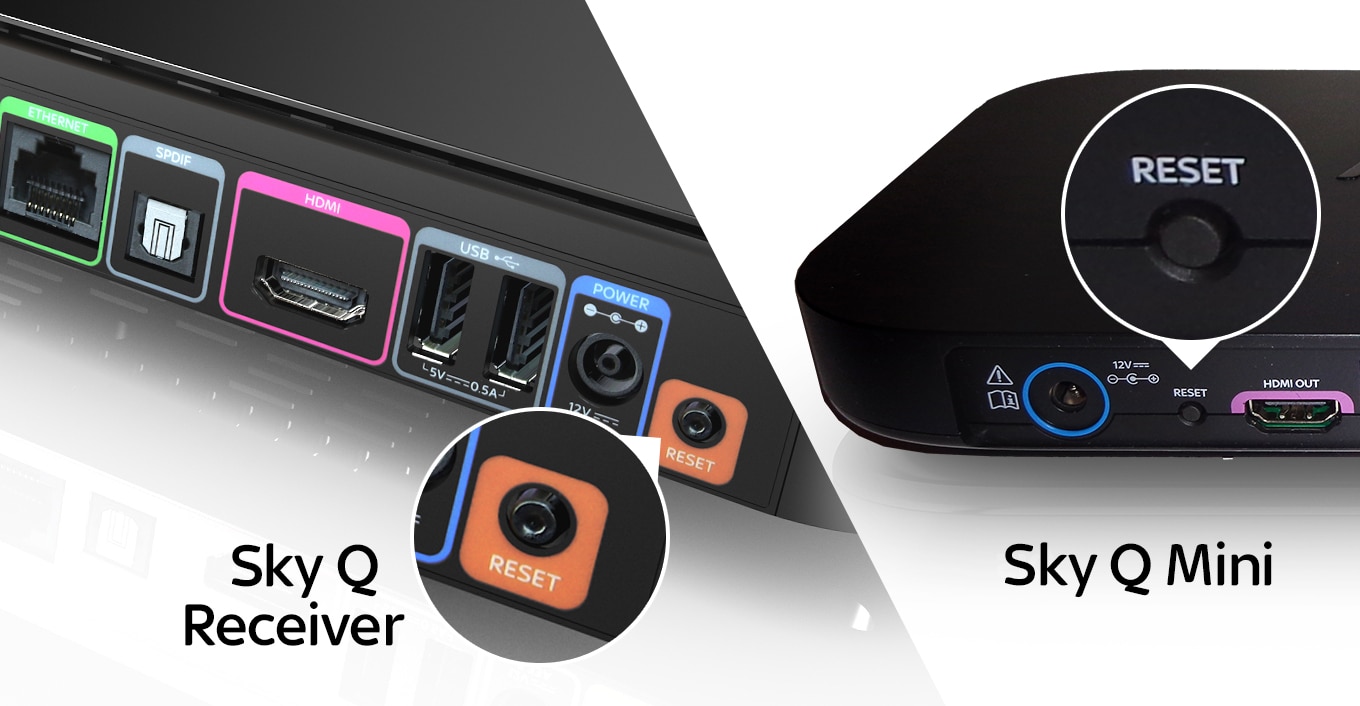 Die Rückseite des Sky Q Receivers und des Sky Q Mini zeigt die Reset-Tasten. Drücken Sie sie 5 Sekunden lang.