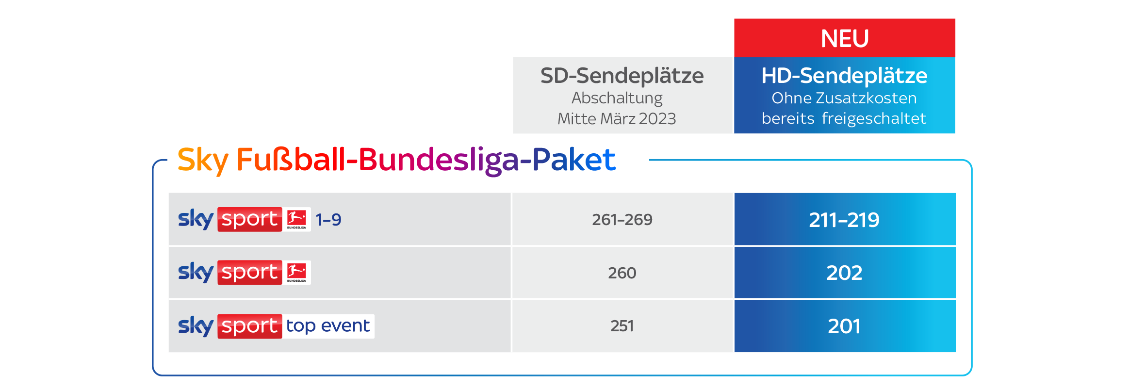 Sky Bundesliga Paket: HD-Sendeplätze