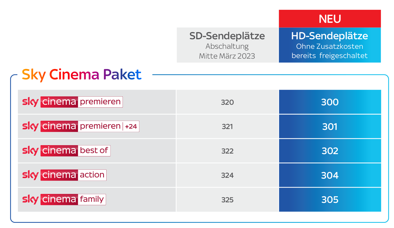 Sky Cinema Paket: HD-Sendeplätze