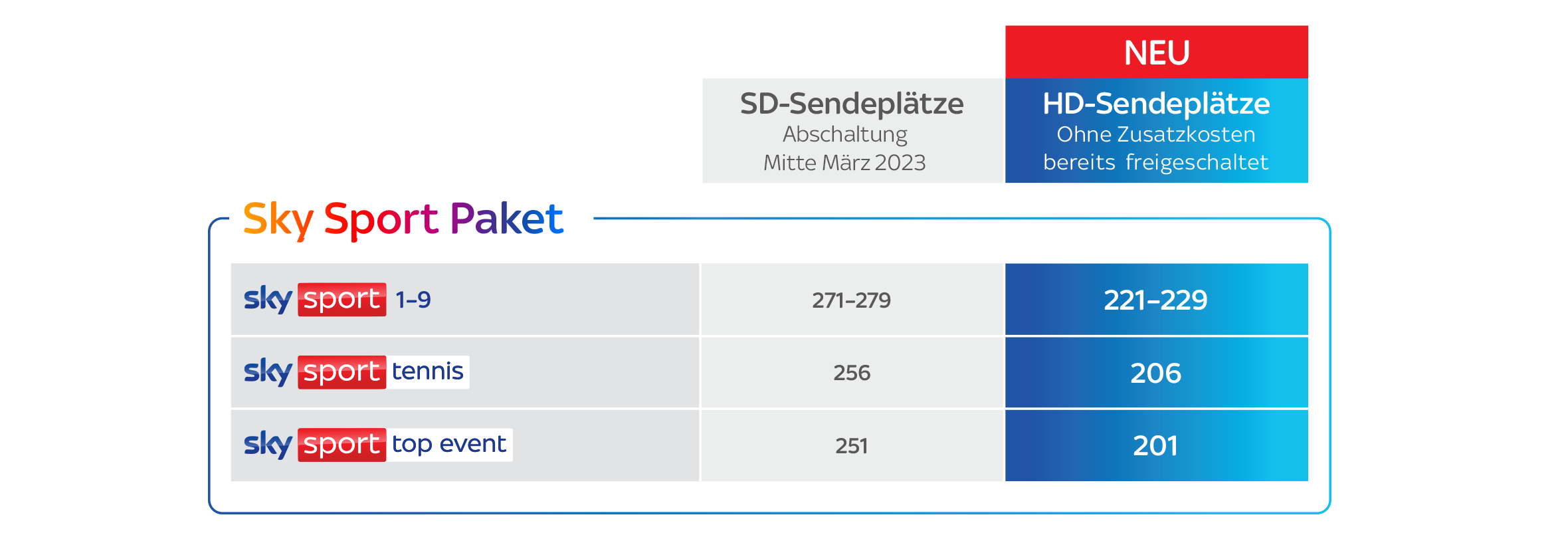 Sky Sport Paket: HD-Sendeplätze