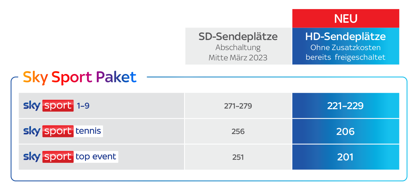 Sky Sport Paket: HD-Sendeplätze